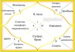 #3: гороскоп джйотиш