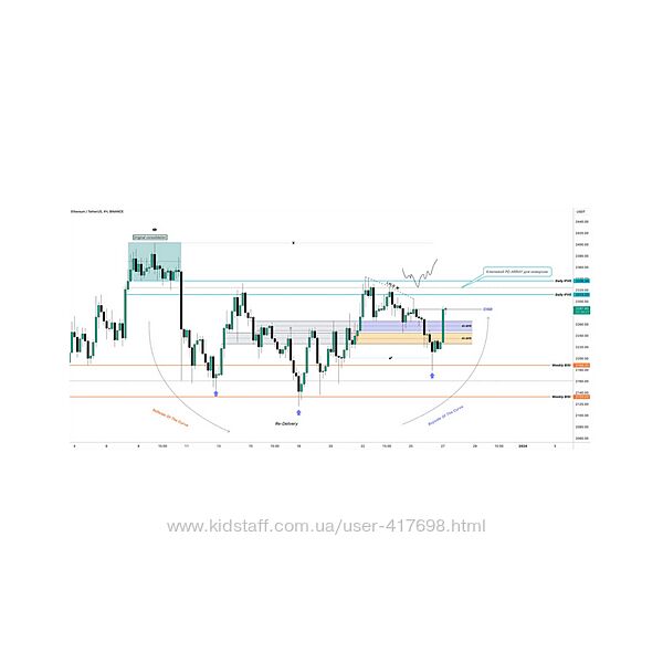 LeagueSM Обучение трейдингу 2024