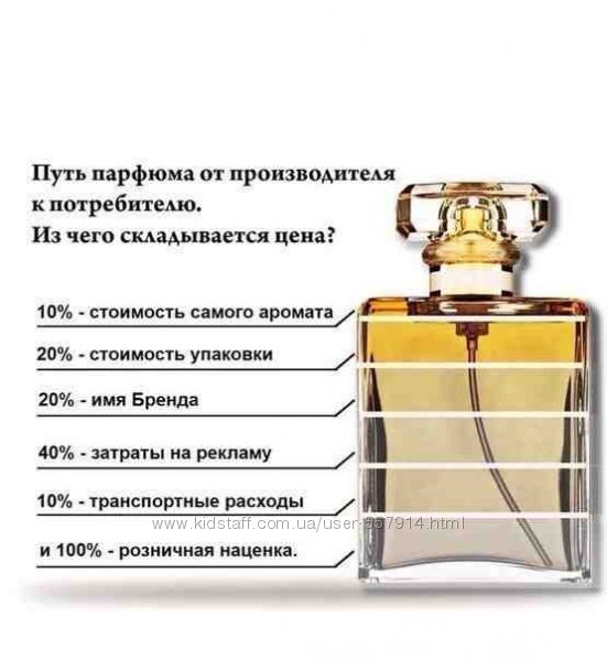 Цена элитной парфюмерии