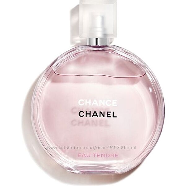 Распивы оригинальных парфюмов Chanel